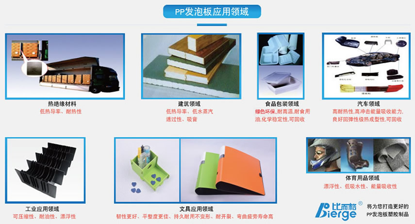 PP发泡板料盒(箱) - 中国别具一格的PP发泡板厂家 PP发泡材料料盒刀卡文件夹厂家